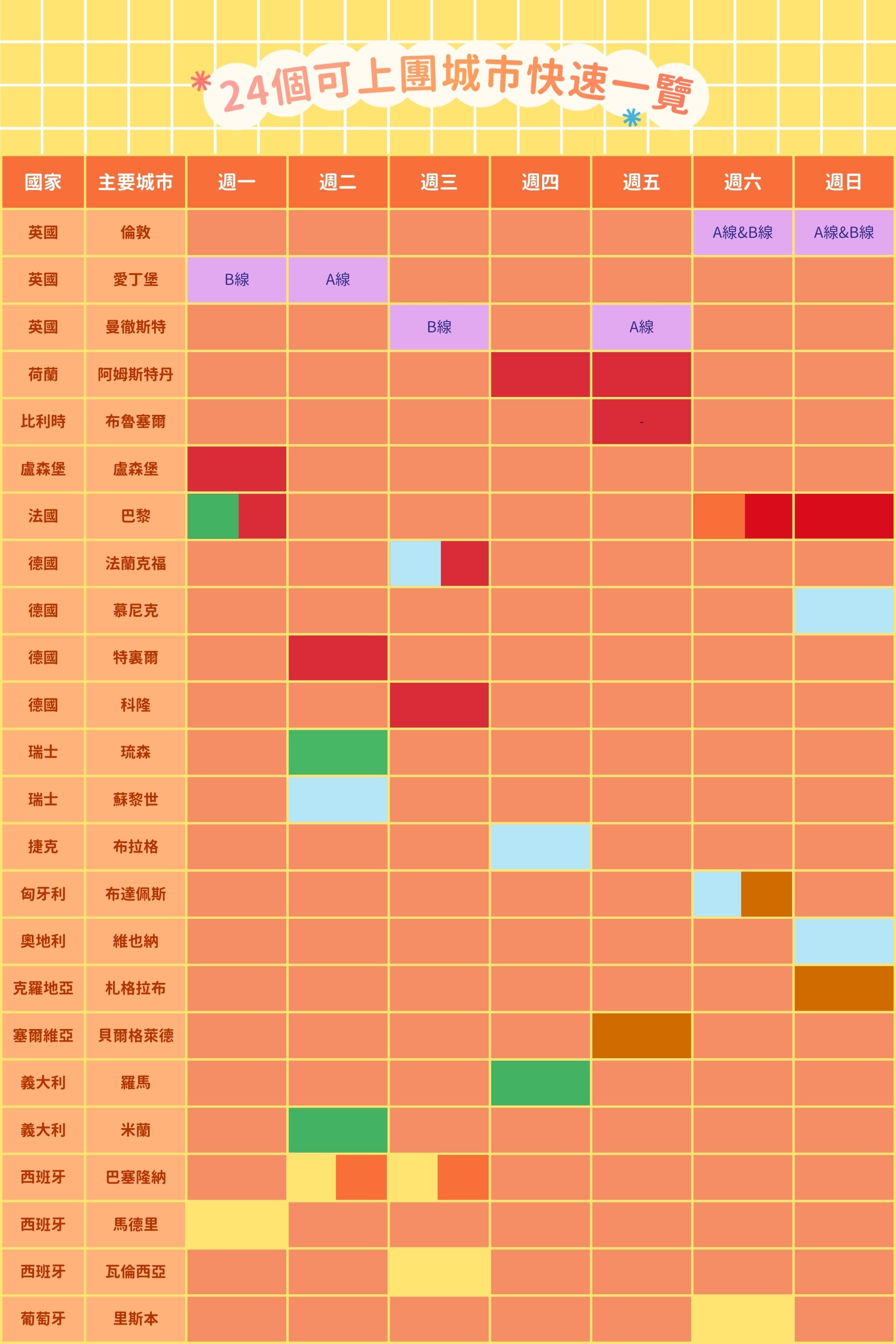 歐洲循環巴士自由組合行程地圖
