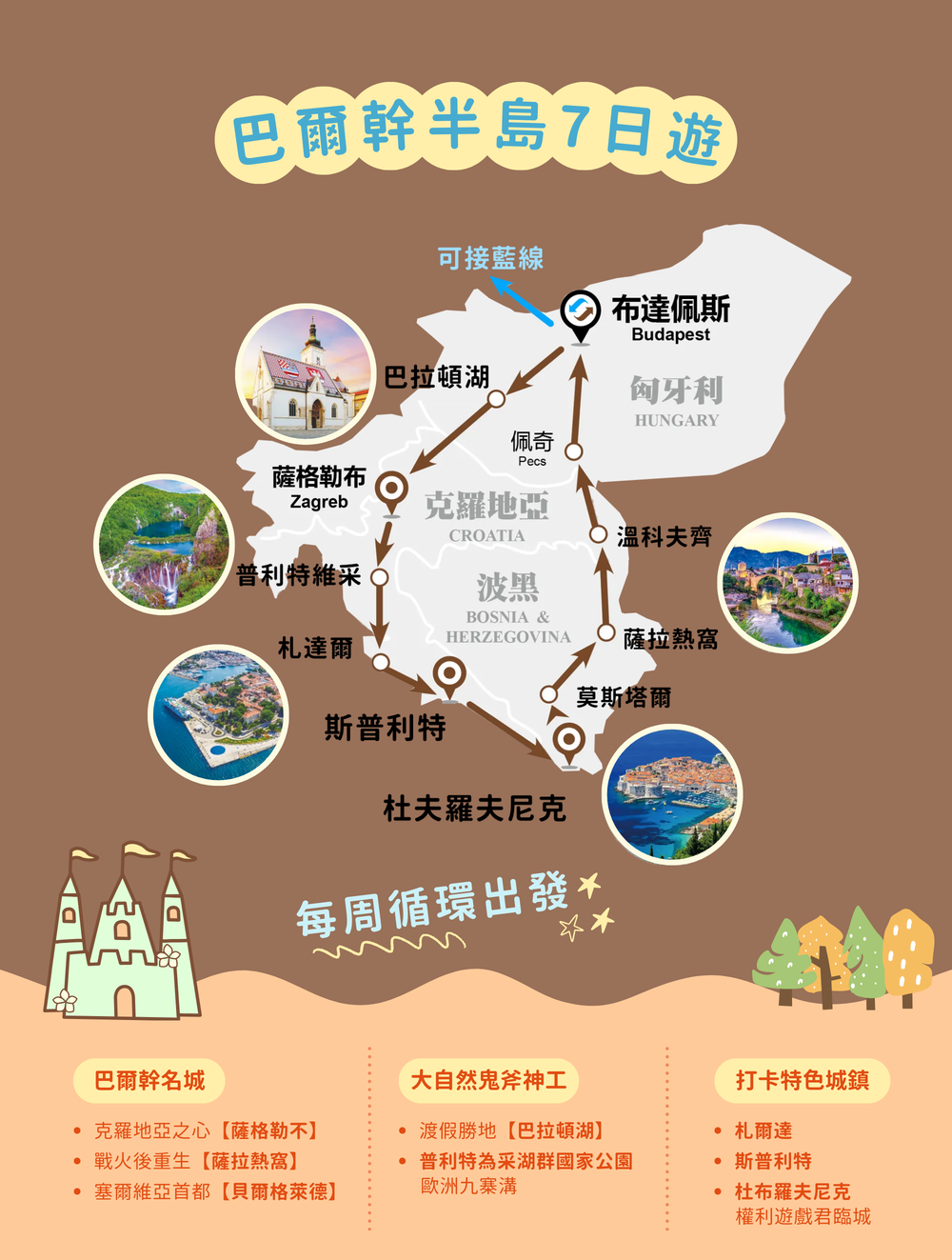 伊比利亞熱情西葡 主視覺