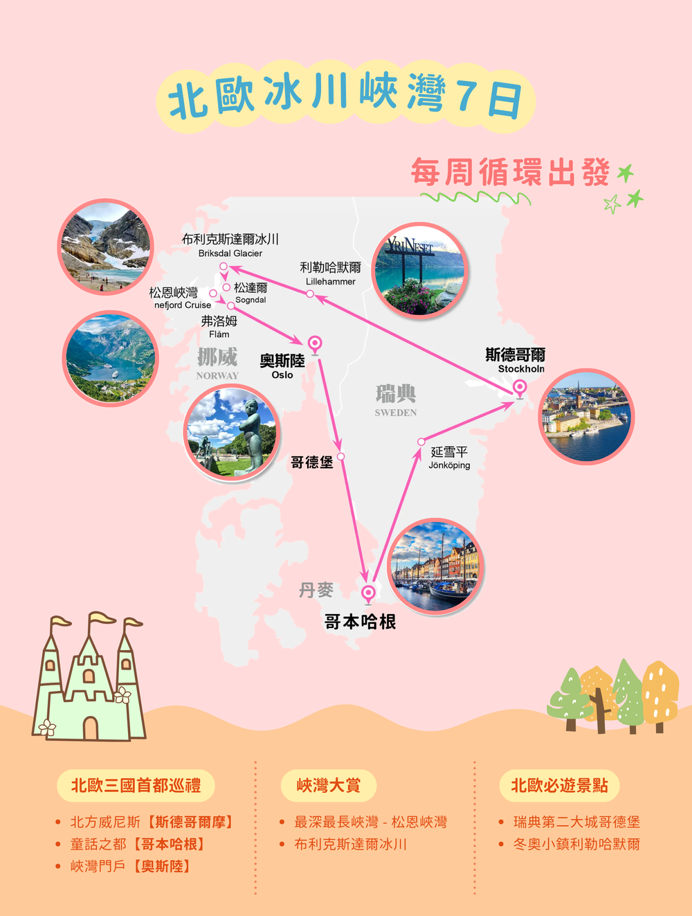 伊比利亞熱情西葡 主視覺