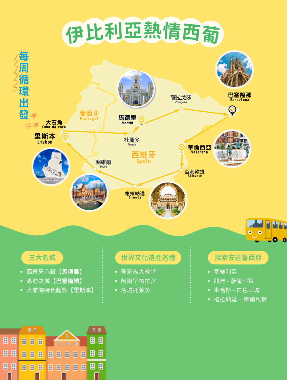 伊比利亞熱情西葡 主視覺